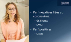 Le zapping des smalls: le coronavirus, quelles incidences sur les smalls ?