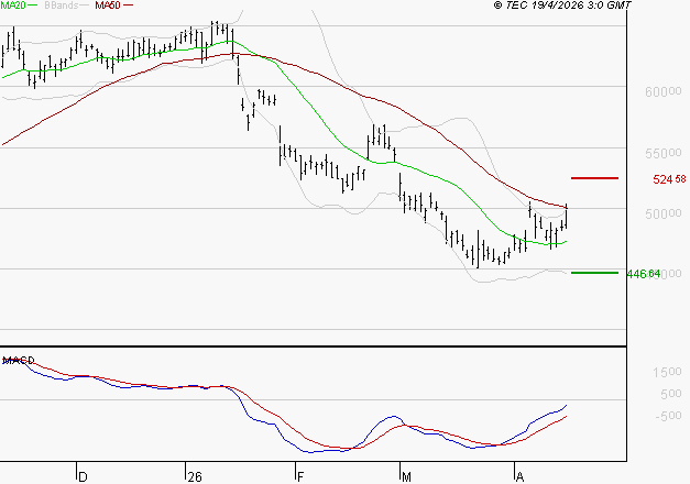 LVMH : Peu de risque à moyen terme