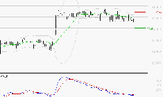 TRIGANO : Sous les résistances, une consolidation est probable