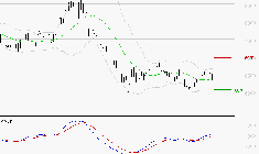 PERNOD RICARD : Attendre un test du support