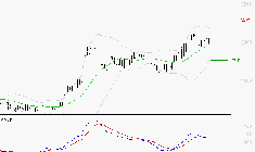 BOIRON SA : La situation technique est plutôt incertaine