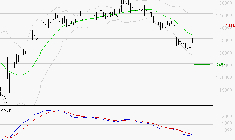 COMPAGNIE DE L'ODET : Sous les résistances, une consolidation est probable