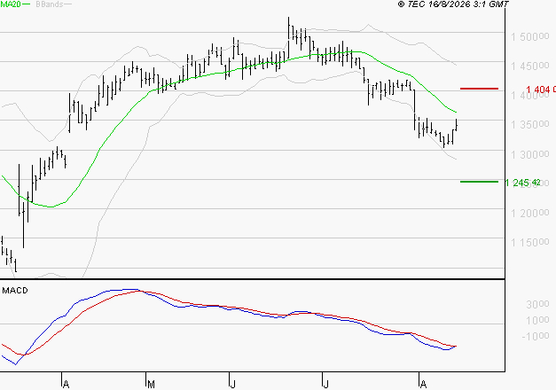 COMPAGNIE DE L'ODET : Sous les résistances, une consolidation est probable