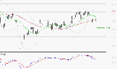 VALLOUREC : Sous les résistances, une consolidation est probable