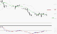 LAGARDERE : Sous les résistances, une consolidation est probable