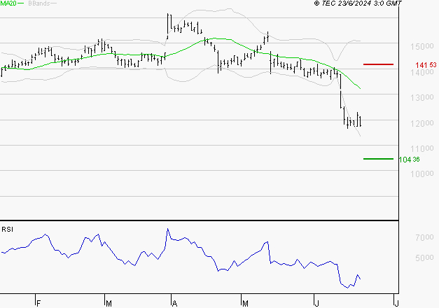 TRIGANO : Surveiller le comportement des cours sur les supports