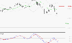 SAFRAN : Sous les résistances, une consolidation est probable