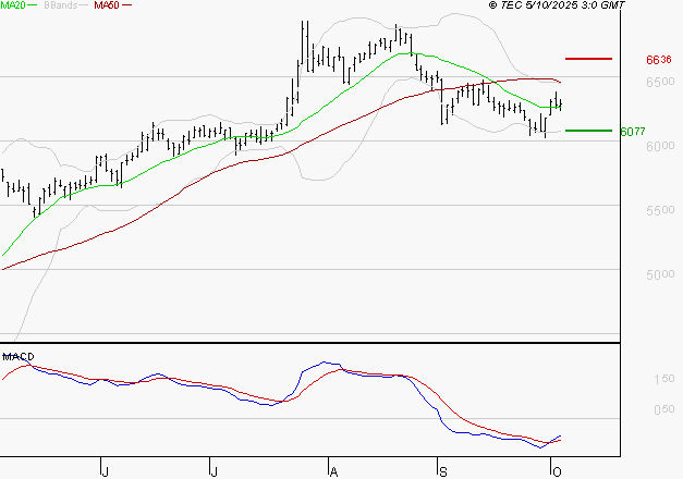 EUROFINS SCIENTIFIC : Attendre un test du support