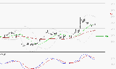 DERICHEBOURG : L'indécision domine