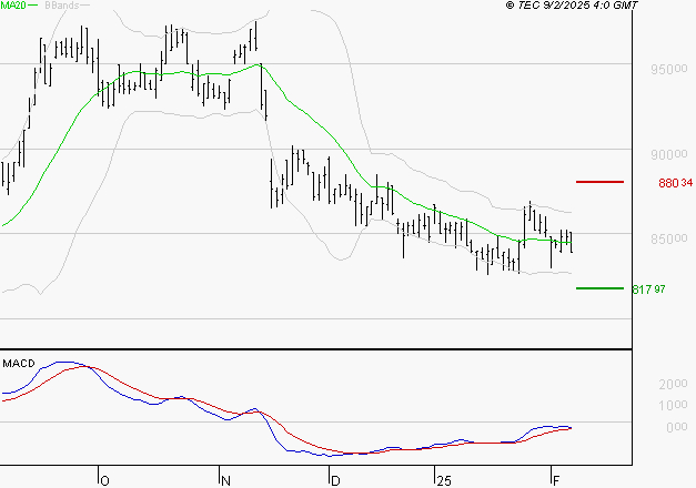 ROBERTET : Attendre un test du support