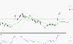 THALES : Risque de correction sous les résistances