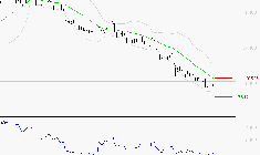 ESSILORLUXOTTICA : Un rebond est probable depuis les supports