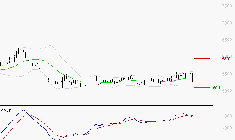 SODEXO SA : La consolidation peut se poursuivre