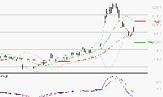 VIRIDIEN (ex CGG) : La tendance baissière peut reprendre
