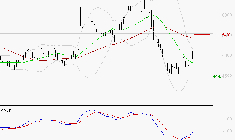 WAVESTONE : Attendre un test du support