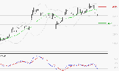 LISI : La consolidation peut se poursuivre