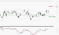 MAUREL ET PROM : Les signaux haussiers sont intacts