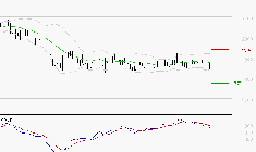 LAGARDERE : Sous les résistances, une consolidation est probable