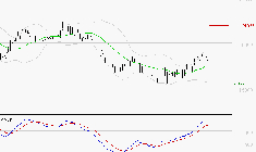 SARTORIUS STEDIM BIOTECH : La consolidation peut se poursuivre