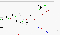 NEXANS : Sous les résistances, une consolidation est probable