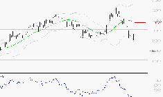 AIRBUS : Baissier mais survendu