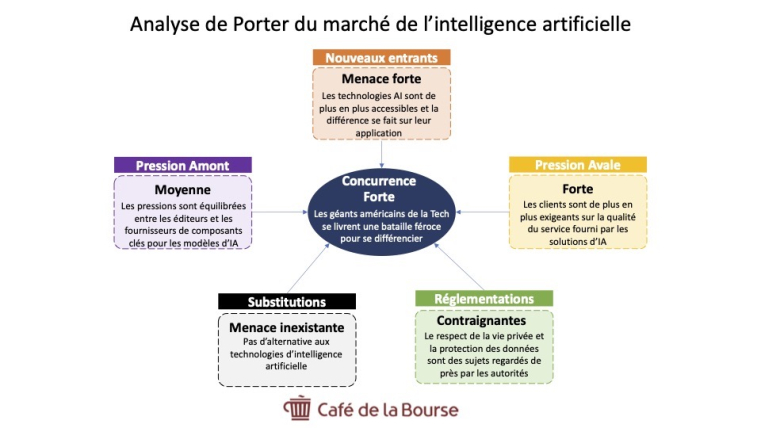 Café de la Bourse