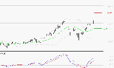 VEOLIA ENVIRONNEMENT : Le mouvement reste haussier