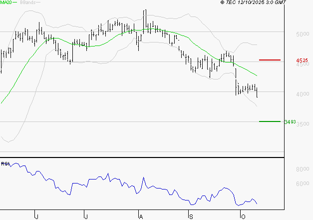 EQUASENS : Surveiller le comportement des cours sur les supports