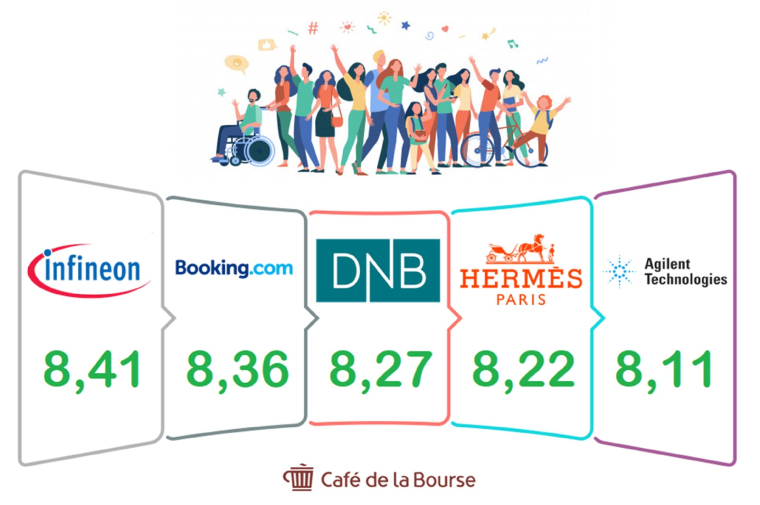 cafe de la bourse