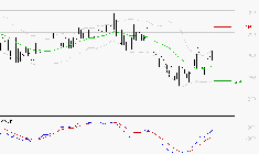 ELIOR : Le mouvement reste haussier