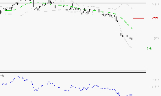 TIKEHAU CAPITAL : Baissier mais survendu