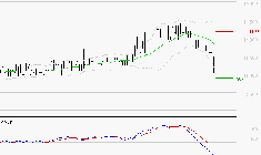 BAINS MER MONACO : La tendance baissière peut reprendre