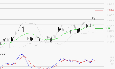 ADP : Les signaux haussiers sont intacts