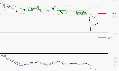 MICHELIN : Sous les résistances, une consolidation est probable