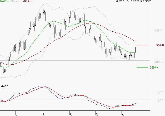 GE AEROSPACE : Attendre un test du support