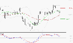 BURELLE : Une consolidation vers les supports est probable