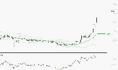 VALNEVA SE : Risque de correction sous les résistances