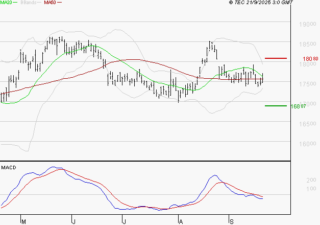 AIR LIQUIDE : La tendance baissière peut reprendre
