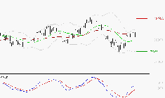 GE AEROSPACE : Le mouvement reste haussier