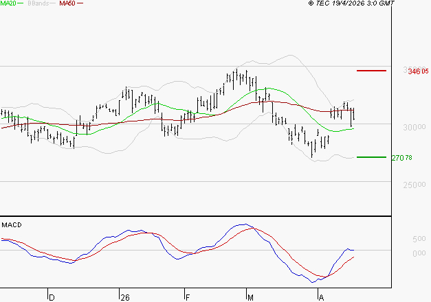 GE AEROSPACE : Le mouvement reste haussier
