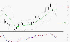 AIR FRANCE-KLM : Sous les résistances, une consolidation est probable