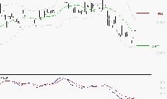 BURELLE : Attendre un test du support