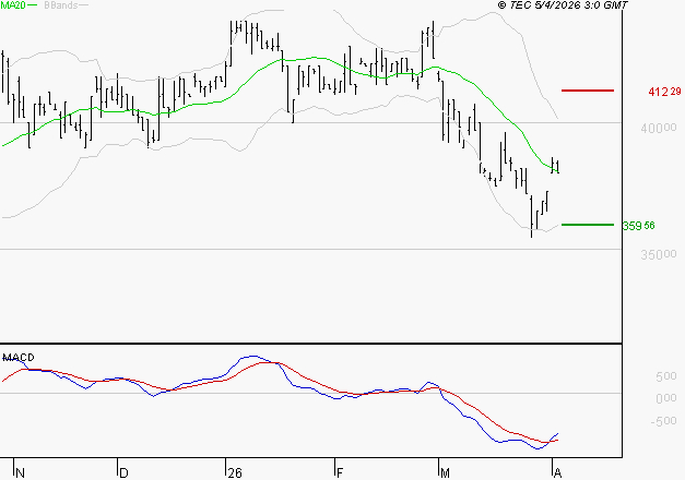 BURELLE : Attendre un test du support