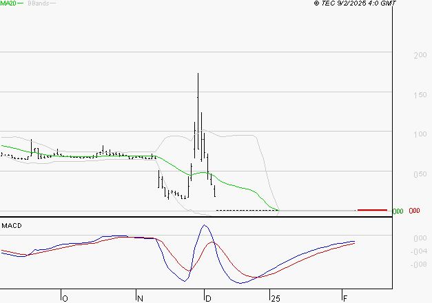 ATOS : Attendre un test du support