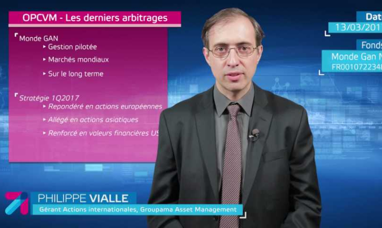 Groupama Asset Management : Les derniers arbitrages – Monde Gan N – FR0010722348 – Fonds Actions Internationales
