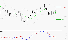 SPIE SA : Peu de risque à moyen terme