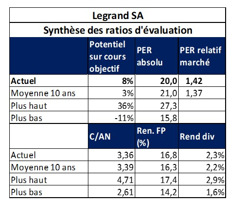 Source : Factset et Phiadvisor Valquant