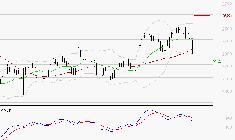 IMERYS : Une consolidation vers les supports est probable