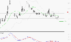 VALNEVA SE : La tendance baissière peut reprendre
