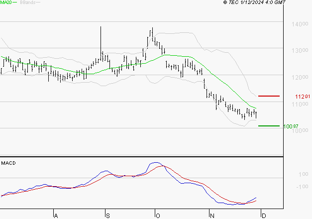 PERNOD RICARD : Retour possible sur les supports